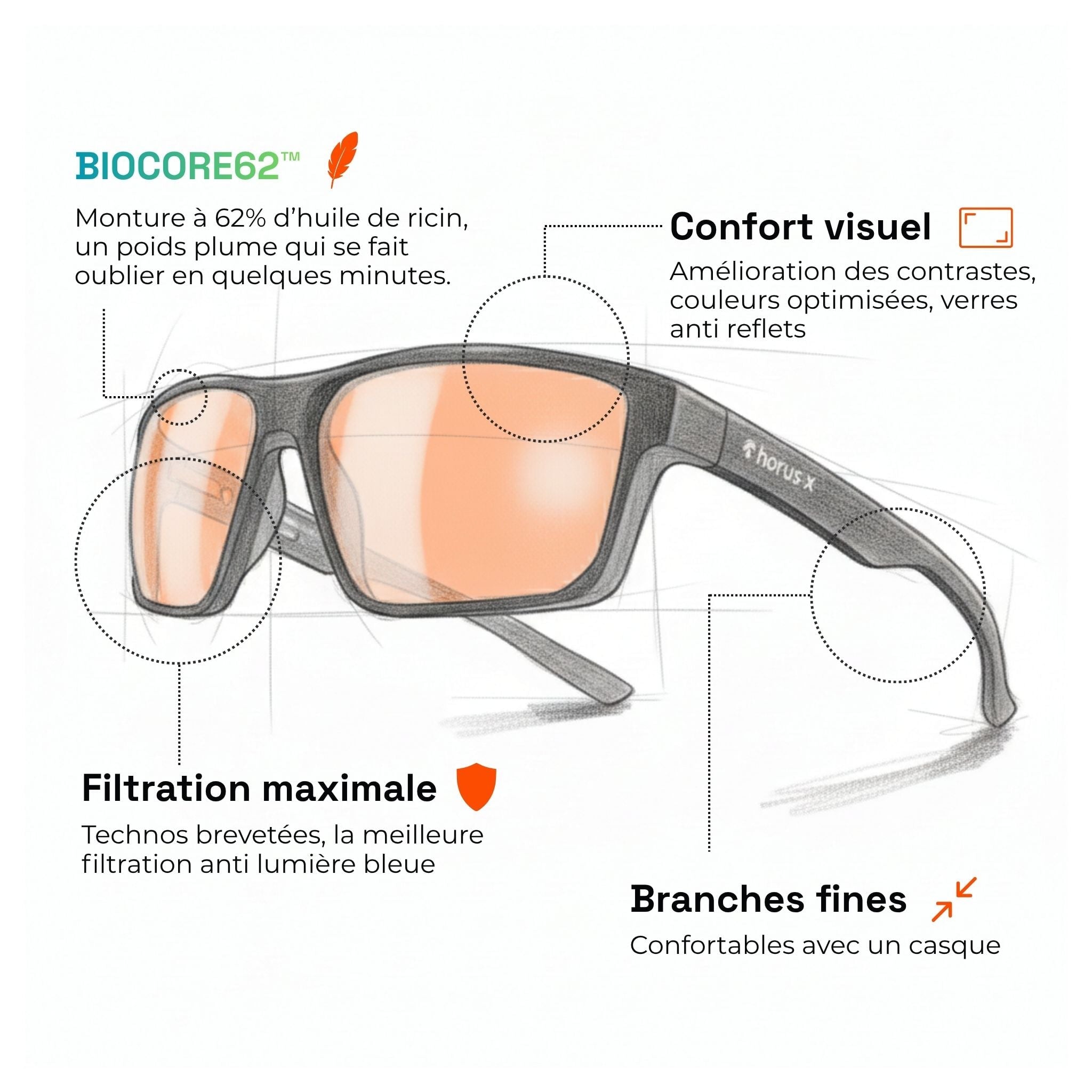 Dessin technique décrivant les caractéristiques des lunettes : matériaux huile de ricin, confort visuel, filtration maximale, branches fines.
