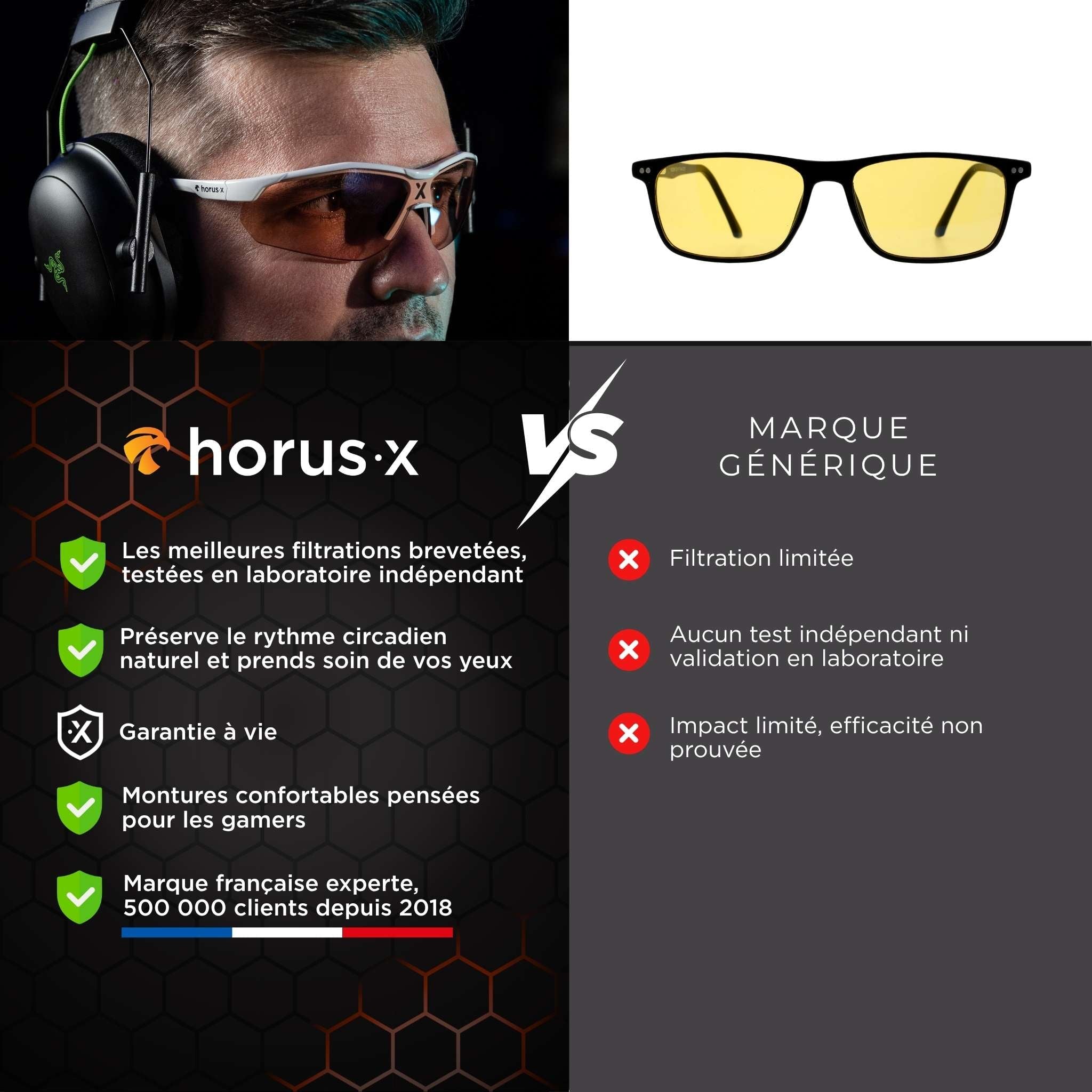 Comparatif texte Horus X VS marque générique. Efficacité prouvée, filtrations brevetées, garantie à vie.